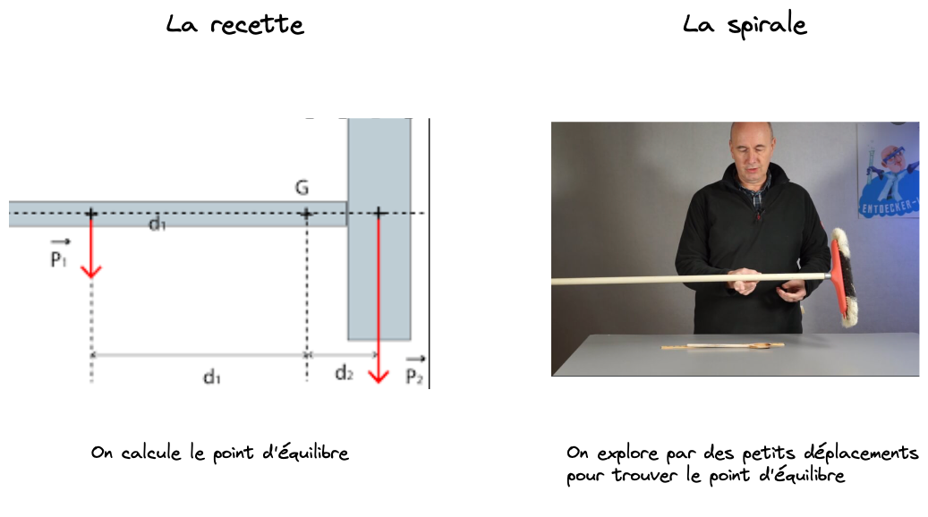 Pourquoi faire Agile au lieu d'aller tout droit ?