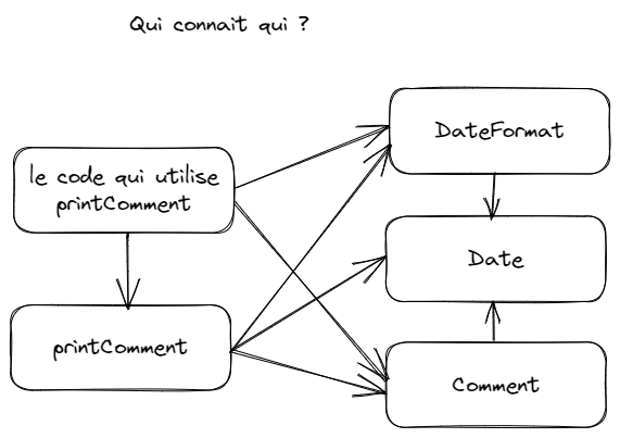 Le code, c'est comme la mafia