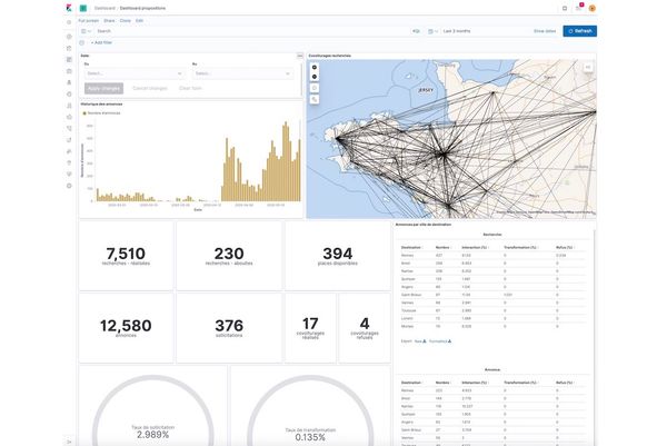 Un dashboard pour analyser les covoiturages