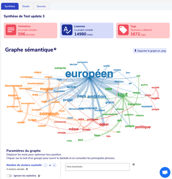 YouMean : l'analyse sémantique de textes par l'IA