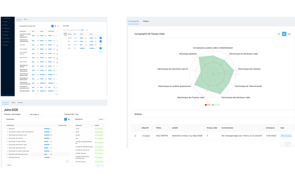 Skills : piloter l'acquisition des compétences collectives de son équipe