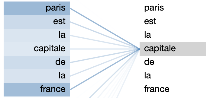 La couleur des mots